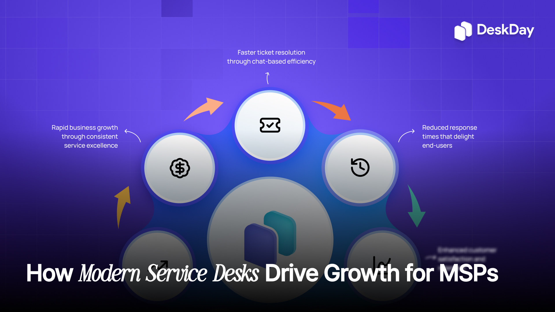 How Modern Service Desks Drive Growth for MSPs