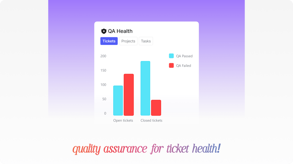 Quality Assurance for Ticket Health