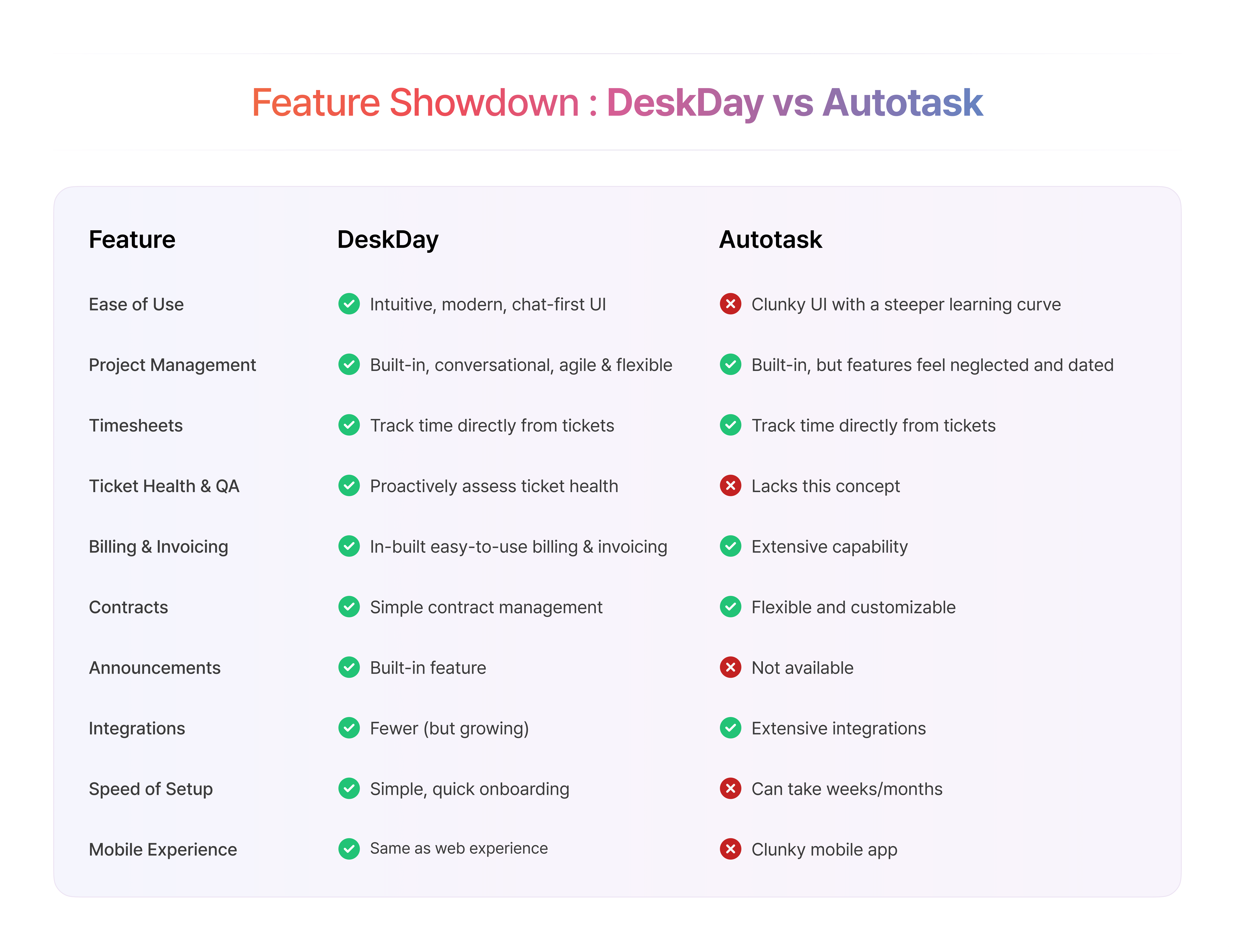 DeskDay vs Autotask Comparison